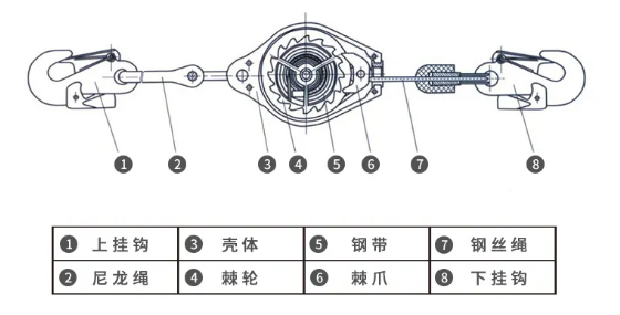 成華速差防墜器結構圖表各部件的名稱分布